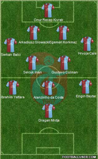 Trabzonspor football formation