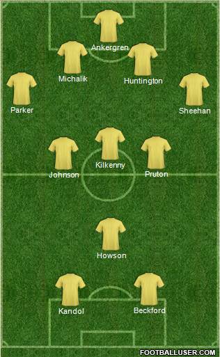 Leeds United 4-3-1-2 football formation