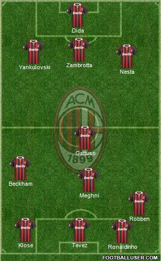 A.C. Milan Formation 2010