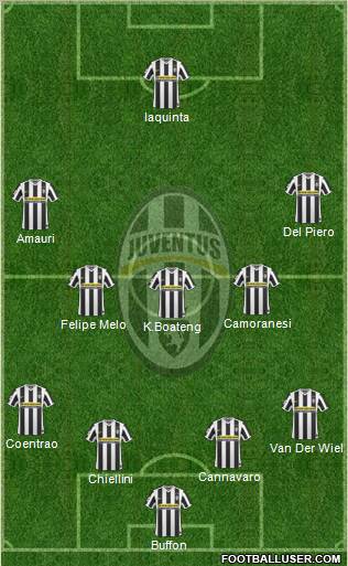 Juventus Formation 2010