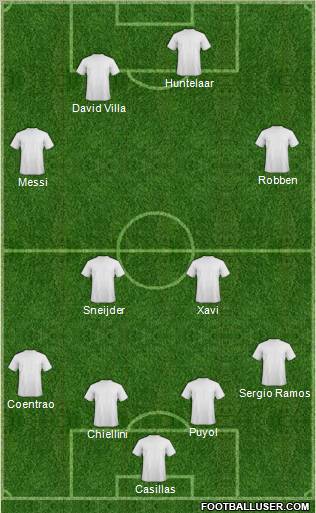 Dream Team Formation 2010