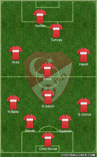 Turkey Formation 2010