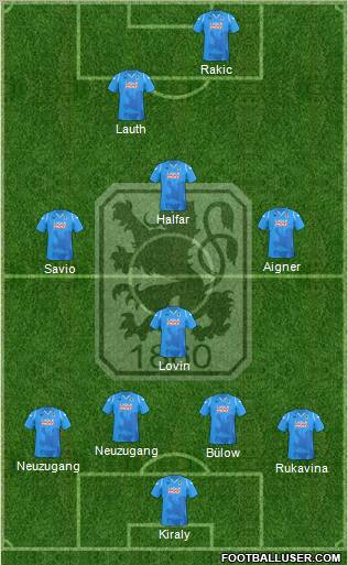 TSV 1860 München Formation 2010