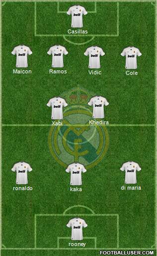 Real Madrid C.F. Formation 2010