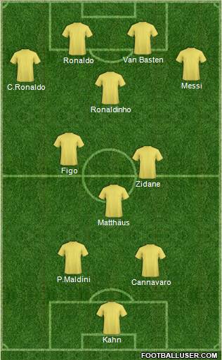 Fifa Team Formation 2010
