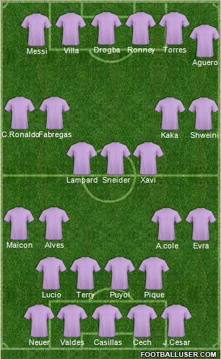 Champions League Team Formation 2010