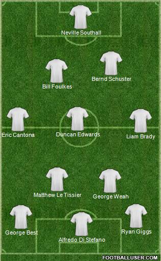Fifa Team Formation 2010