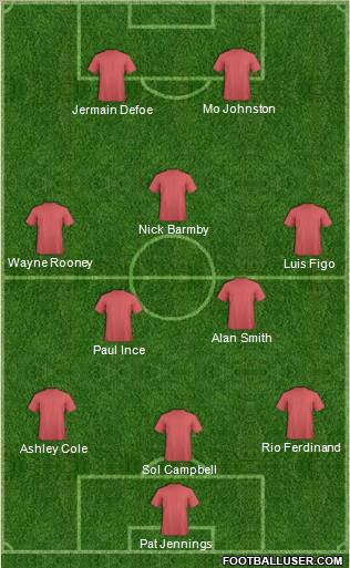 Football Manager Team football formation