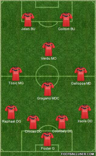 Manchester United Formation 2010
