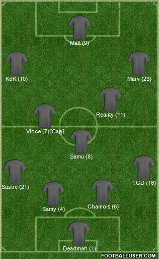 Dream Team Formation 2010