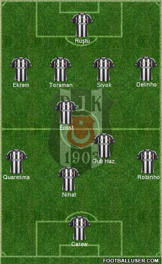 Besiktas JK Formation 2010