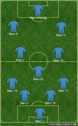 Dream Team Formation 2010