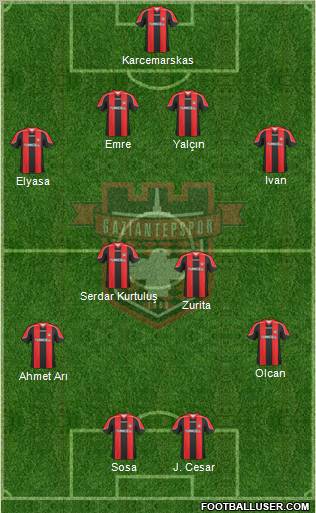 Gaziantepspor Formation 2010