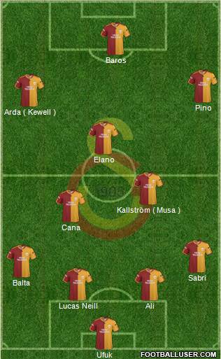 Galatasaray SK Formation 2010