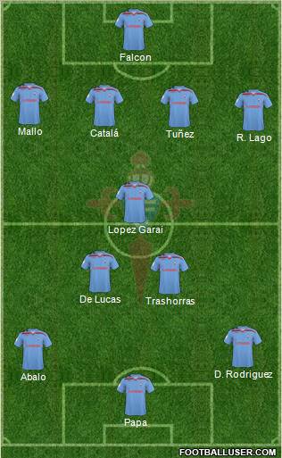 R.C. Celta S.A.D. football formation