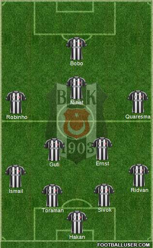Besiktas JK Formation 2010