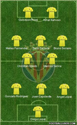 Villarreal C.F., S.A.D. Formation 2010