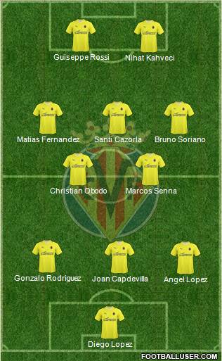 Villarreal C.F., S.A.D. football formation