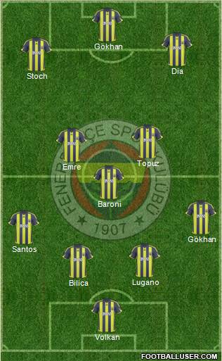 Fenerbahçe SK Formation 2010
