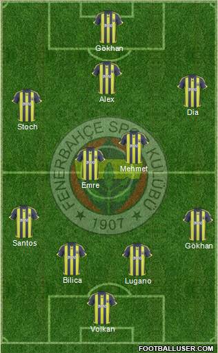 Fenerbahçe SK Formation 2010