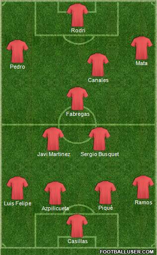 Fifa Team Formation 2010