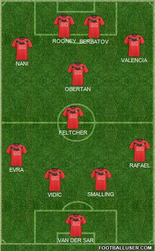 Manchester United Formation 2010