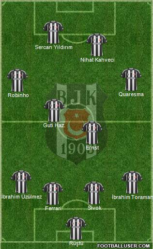 Besiktas JK Formation 2010