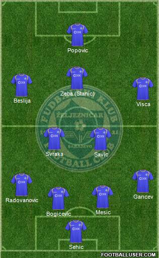 FK Zeljeznicar Sarajevo Formation 2010