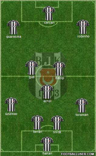 Besiktas JK Formation 2010