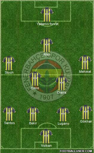 Fenerbahçe SK Formation 2010