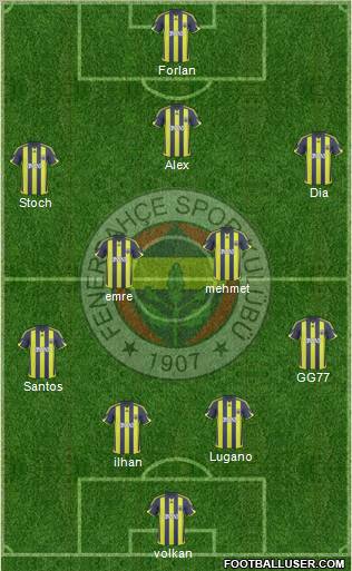 Fenerbahçe SK Formation 2010