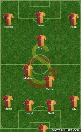 Galatasaray SK Formation 2010