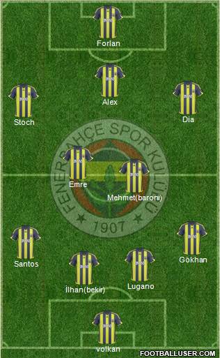Fenerbahçe SK Formation 2010