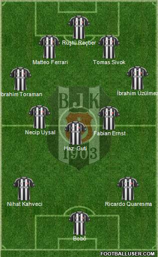 Besiktas JK Formation 2010