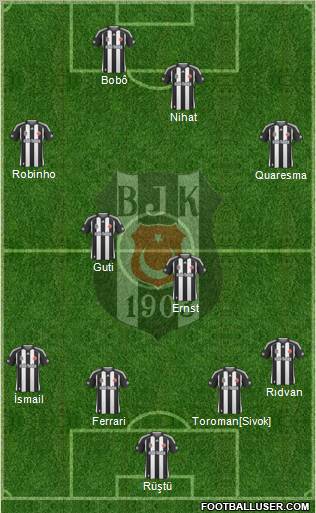 Besiktas JK Formation 2010