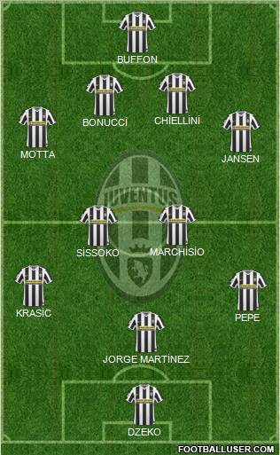 Juventus Formation 2010