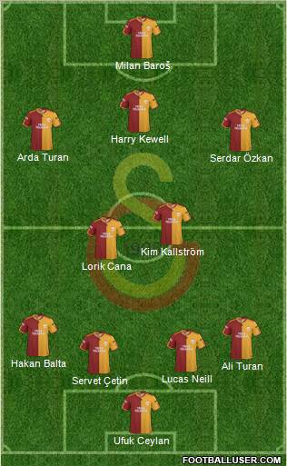 Galatasaray SK Formation 2010
