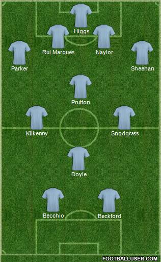 Leeds United Formation 2010