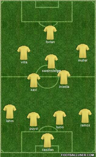 World Cup 2010 Team Formation 2010