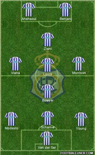 R.C. Recreativo de Huelva S.A.D. football formation