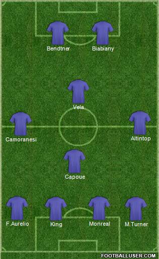 Dream Team Formation 2010