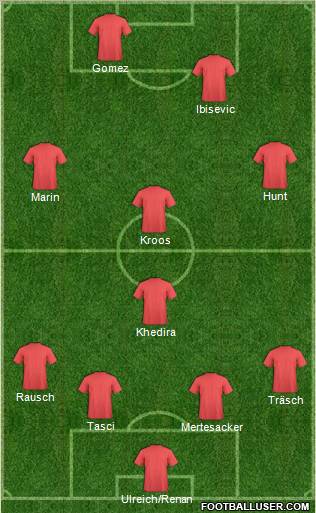 Championship Manager Team Formation 2010