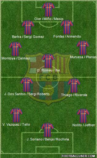 F.C. Barcelona Formation 2010