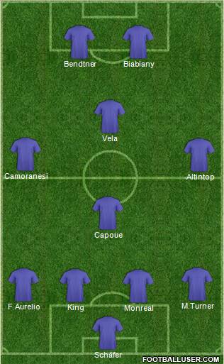 Dream Team Formation 2010