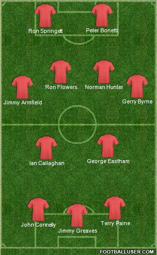 England 4-3-3 football formation