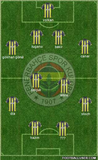 Fenerbahçe SK Formation 2010