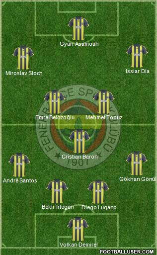 Fenerbahçe SK Formation 2010