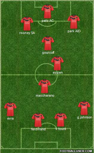 Manchester United 4-3-3 football formation