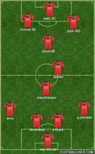 Manchester United 4-3-3 football formation