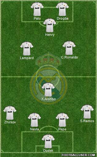 Real Madrid C.F. Formation 2010
